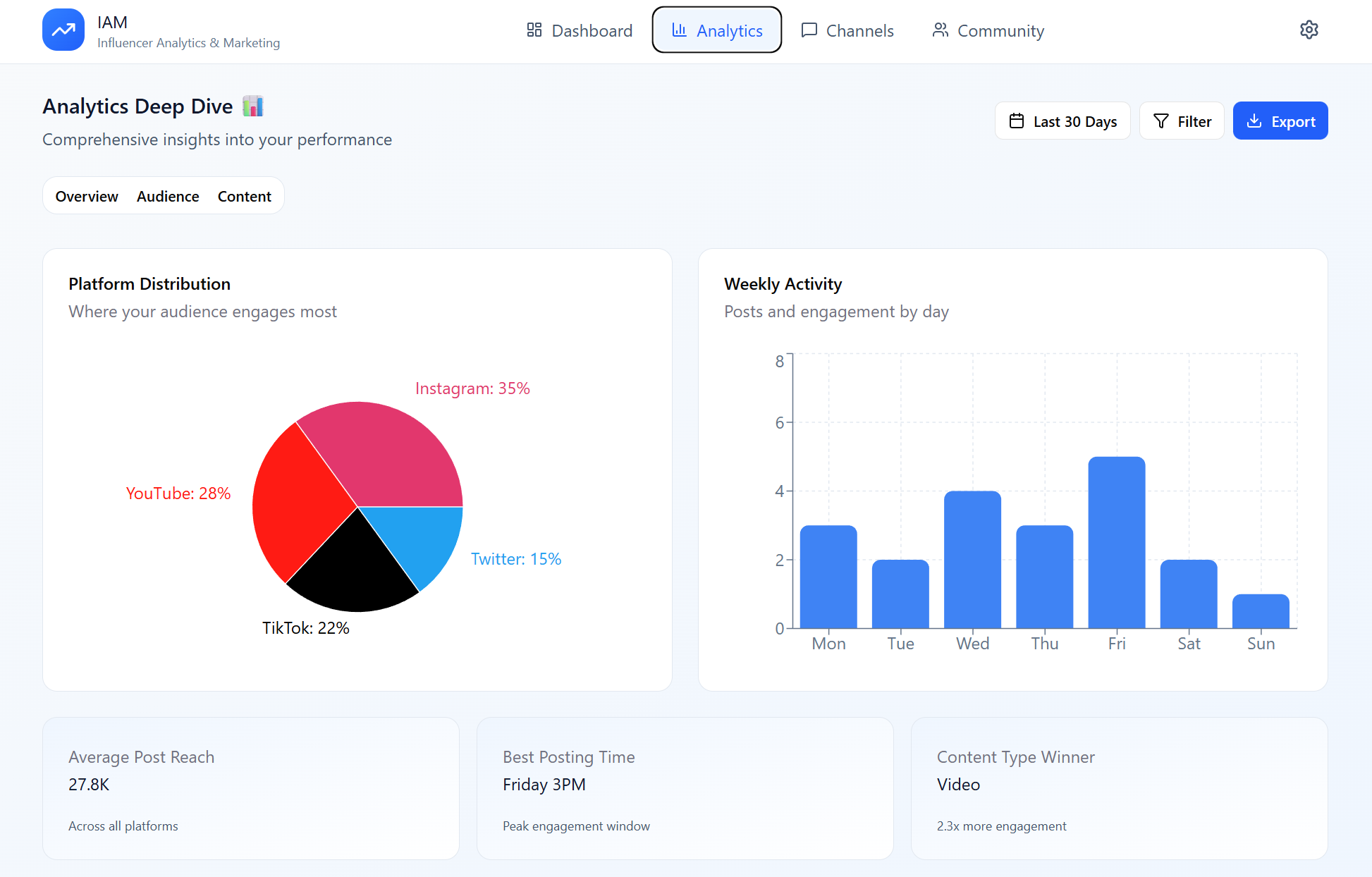 IAM Webapp Prototype