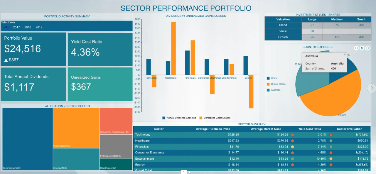 Sentiment Analysis Investing Platform